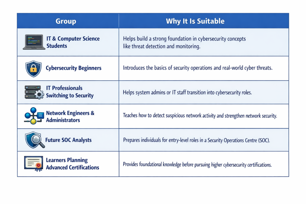 Groups suited for cybersecurity training and their benefits
